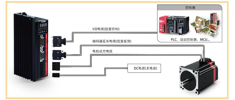 產(chǎn)品配置圖.jpg