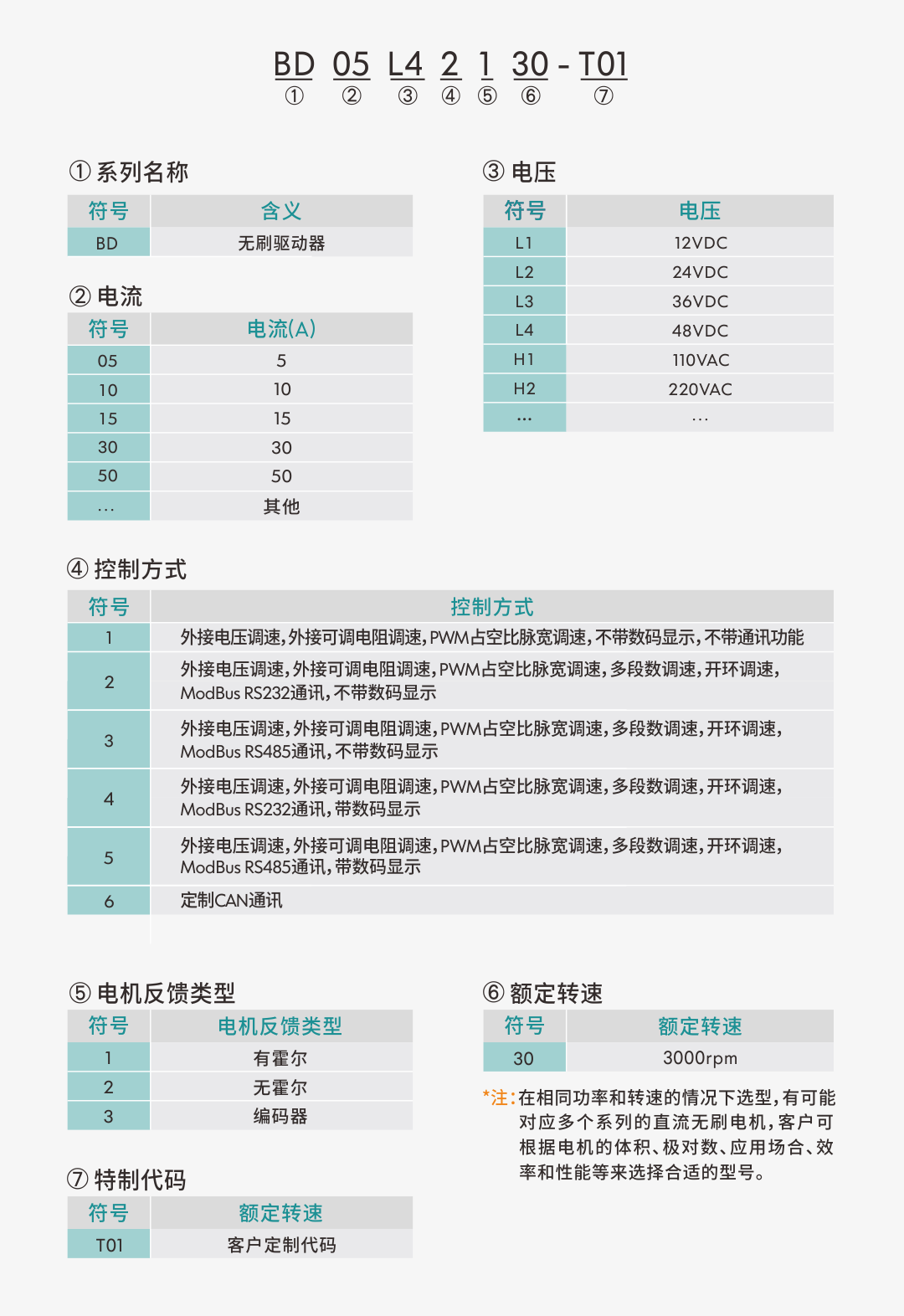 01無刷驅(qū)動器型號定義.png